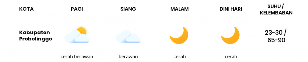 Cuaca Esok Hari 07 Agustus 2020: Malang Cerah Berawan Pagi Hari, Cerah Berawan Sore Hari