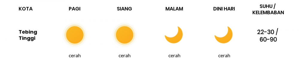 Cuaca Hari Ini 08 Agustus 2020: Palembang Kabut Pagi Hari, Cerah Berawan Sore Hari