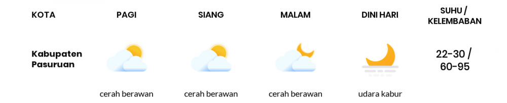 Cuaca Hari Ini 08 Agustus 2020: Malang Cerah Berawan Pagi Hari, Cerah Berawan Sore Hari