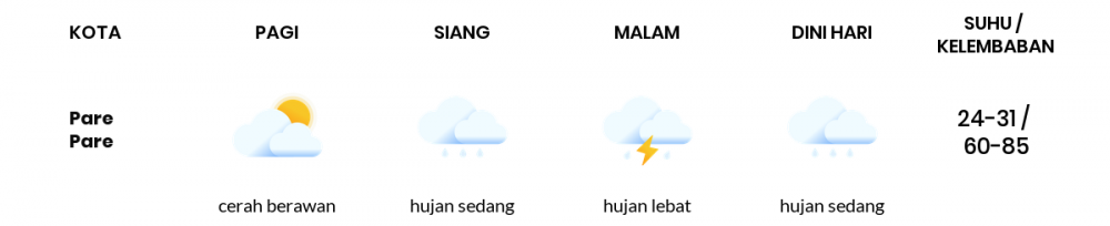 Cuaca Hari Ini 03 Agustus 2020: Makassar Berawan Sepanjang Hari