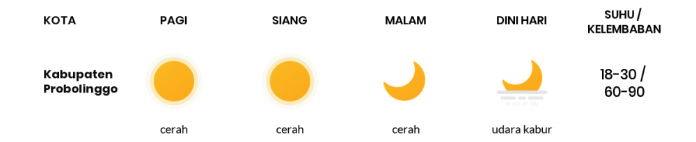 Prakiraan Cuaca Hari Ini 26 Agustus 2020, Sebagian Malang Bakal Cerah Sepanjang Hari