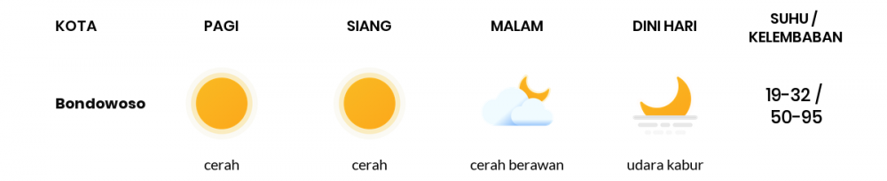 Cuaca Esok Hari 27 Agustus 2020: Banyuwangi Cerah Sepanjang Hari