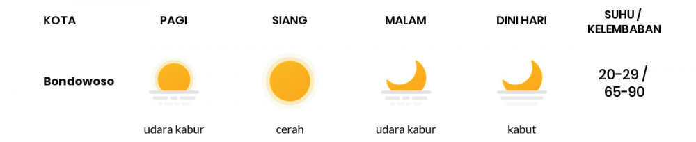 Prakiraan Cuaca Hari Ini 30 Agustus 2020, Sebagian Banyuwangi Bakal Cerah Sepanjang Hari