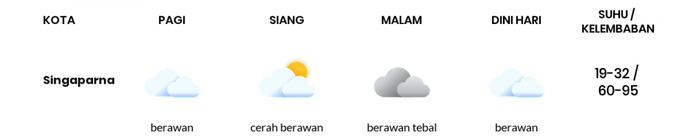 Prakiraan Cuaca Hari Ini 02 Agustus 2020, Sebagian Kabupaten Bandung Bakal Cerah Berawan