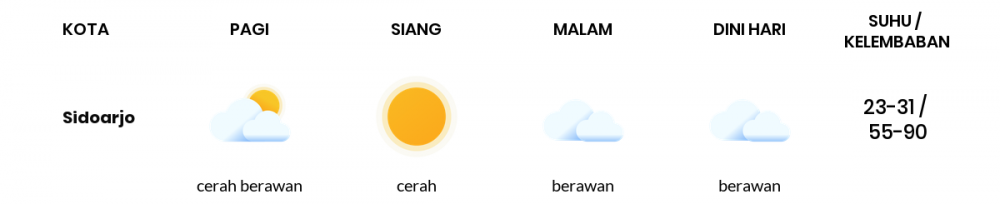 Prakiraan Cuaca Hari Ini 07 Agustus 2020, Sebagian Surabaya Bakal Cerah Berawan