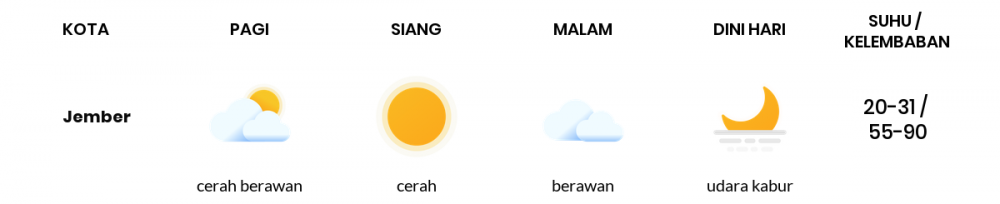 Cuaca Esok Hari 27 Agustus 2020: Banyuwangi Cerah Sepanjang Hari