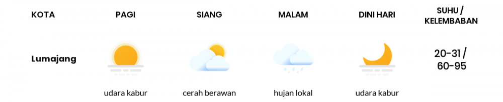 Cuaca Esok Hari 04 Agustus 2020: Banyuwangi Cerah Sepanjang Hari