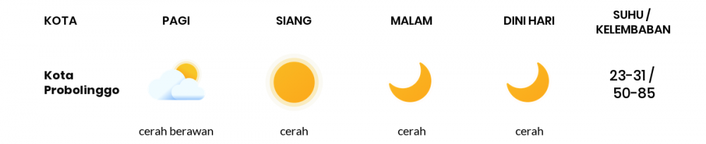 Cuaca Esok Hari 02 Agustus 2020: Malang Cerah Siang Hari, Cerah Sore Hari