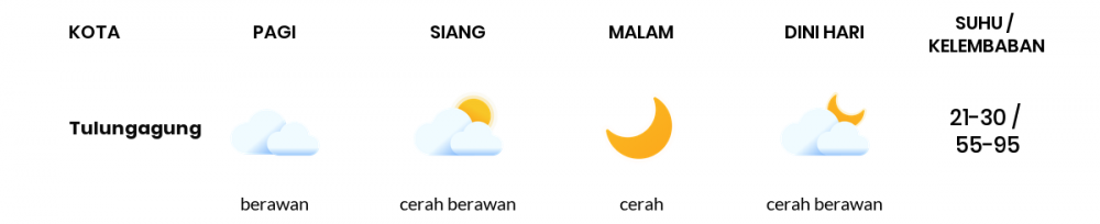 Cuaca Hari Ini 05 Agustus 2020: Kediri Cerah Berawan Pagi Hari, Cerah Berawan Sore Hari