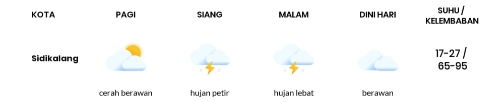 Prakiraan Cuaca Esok Hari 30 Agustus 2020, Sebagian Medan Bakal Hujan Ringan