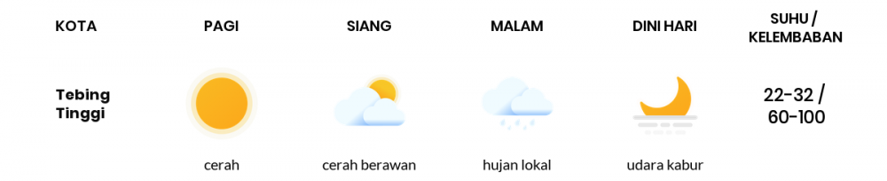 Prakiraan Cuaca Esok Hari 09 Agustus 2020, Sebagian Palembang Bakal Cerah Berawan