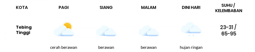Cuaca Hari Ini 07 Agustus 2020: Medan Cerah Berawan Siang Hari, Hujan Ringan Sore Hari