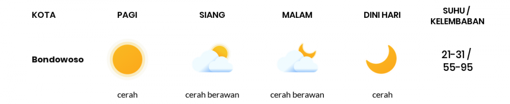 Cuaca Hari Ini 08 Agustus 2020: Banyuwangi Berawan Sepanjang Hari