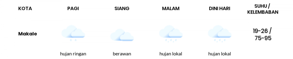 Cuaca Hari Ini 04 Agustus 2020: Makassar Berawan Sepanjang Hari
