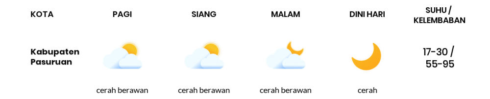 Cuaca Hari Ini 05 Agustus 2020: Malang Cerah Berawan Siang Hari, Cerah Berawan Sore Hari