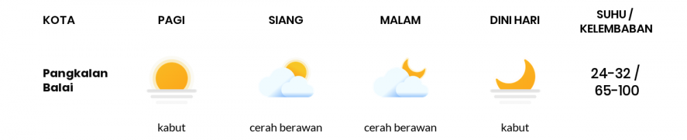 Cuaca Esok Hari 08 Agustus 2020: Palembang Cerah Berawan Siang Hari, Cerah Berawan Sore Hari