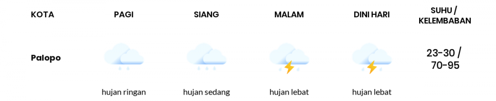 Cuaca Esok Hari 03 Agustus 2020: Makassar Berawan Sepanjang Hari