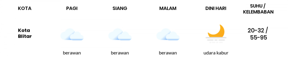 Prakiraan Cuaca Esok Hari 04 Agustus 2020, Sebagian Malang Bakal Cerah Berawan