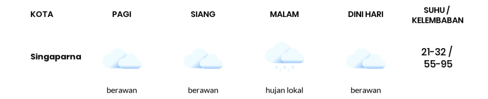 Cuaca Hari Ini 08 Agustus 2020: Kabupaten Bandung Berawan Pagi Hari, Hujan Lokal Sore Hari