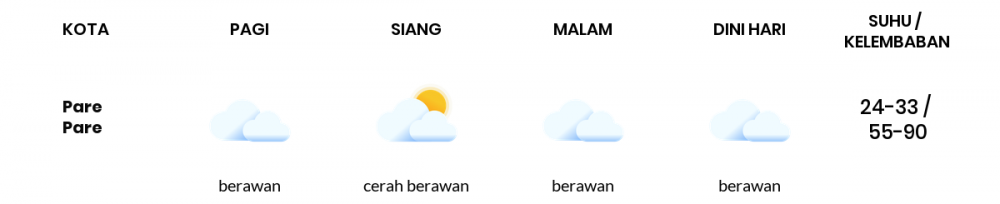 Cuaca Hari Ini 02 Agustus 2020: Makassar Cerah Berawan Pagi Hari, Berawan Sore Hari