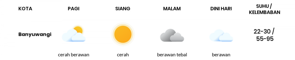 Cuaca Hari Ini 28 Agustus 2020: Banyuwangi Cerah Sepanjang Hari