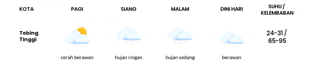 Cuaca Hari Ini 03 Agustus 2020: Medan Cerah Berawan Pagi Hari