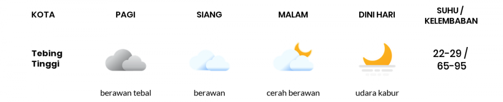 Cuaca Hari Ini 07 Agustus 2020: Palembang Cerah Berawan Siang Hari, Cerah Berawan Sore Hari