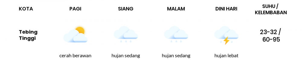 Cuaca Esok Hari 01 September 2020: Medan Hujan Sepanjang Hari
