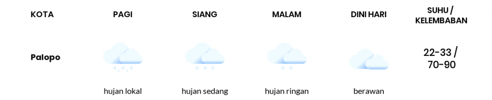 Cuaca Esok Hari 05 Agustus 2020: Makassar Berawan Pagi Hari, Berawan Sore Hari