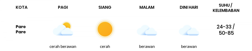 Prakiraan Cuaca Esok Hari 27 Agustus 2020, Sebagian Makassar Bakal Berawan