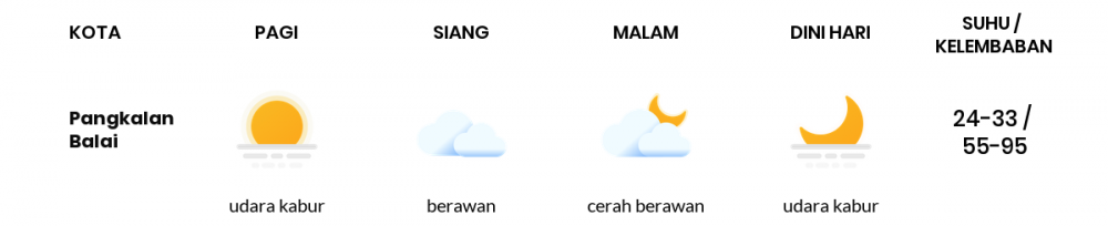 Cuaca Esok Hari 03 Agustus 2020: Palembang Berawan Pagi Hari, Cerah Berawan Sore Hari