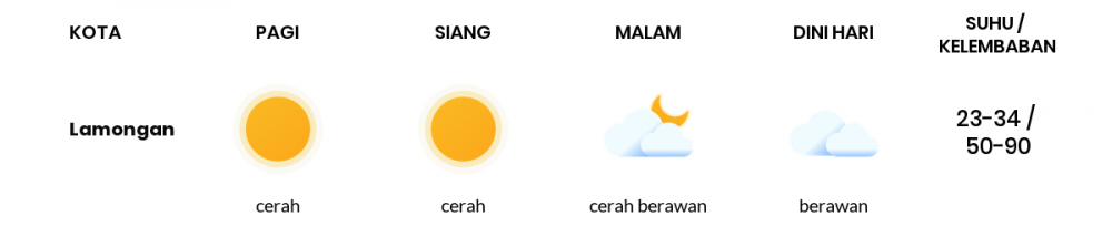 Prakiraan Cuaca Esok Hari 01 September 2020, Sebagian Surabaya Bakal Cerah Berawan