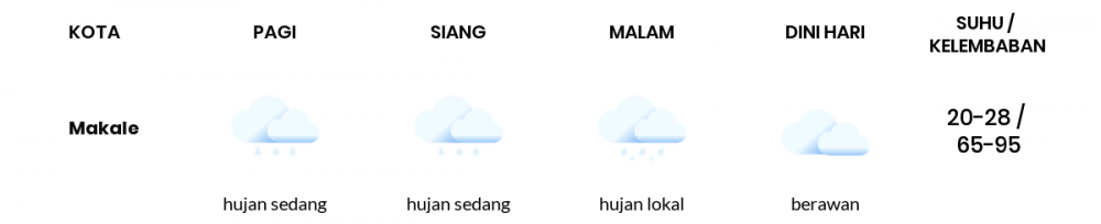 Cuaca Esok Hari 02 Agustus 2020: Makassar Berawan Sepanjang Hari