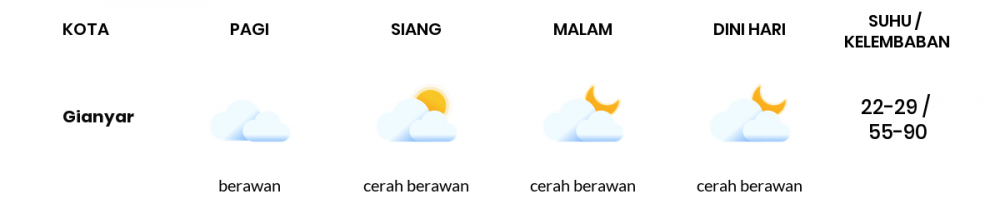 Cuaca Hari Ini 08 Agustus 2020: Denpasar Cerah Berawan Pagi Hari, Cerah Berawan Sore Hari