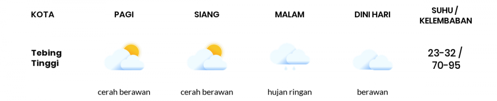 Cuaca Esok Hari 08 Agustus 2020: Medan Cerah Berawan Siang Hari, Hujan Ringan Sore Hari