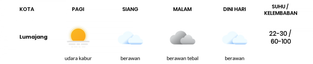 Cuaca Esok Hari 07 Agustus 2020: Banyuwangi Cerah Berawan Pagi Hari, Cerah Berawan Sore Hari