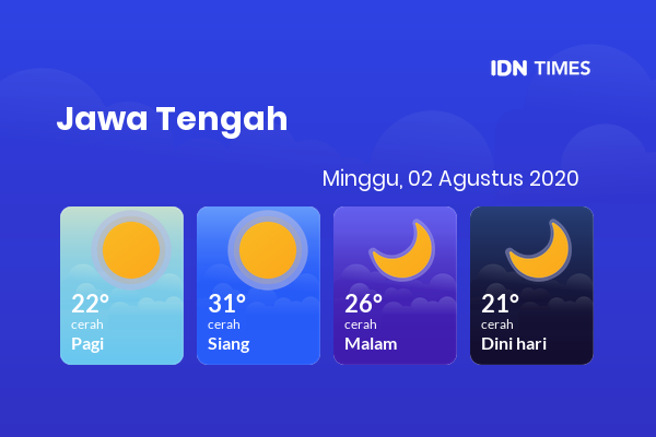 Cuaca Esok Hari 02 Agustus 2020: Tegal Cerah Siang Hari, Cerah Sore Hari
