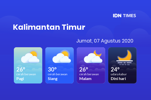 Cuaca Hari Ini 07 Agustus 2020: Balikpapan Cerah Berawan Siang Hari, Cerah Berawan Sore Hari