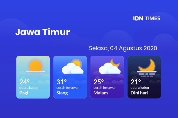 Prakiraan Cuaca Esok Hari 04 Agustus 2020, Sebagian Malang Bakal Cerah Berawan
