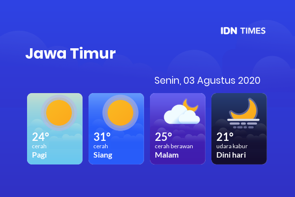 Cuaca Esok Hari 03 Agustus 2020: Surabaya Cerah Sepanjang Hari