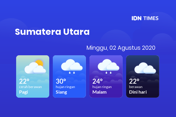 Prakiraan Cuaca Esok Hari 02 Agustus 2020, Sebagian Medan Bakal Cerah Berawan