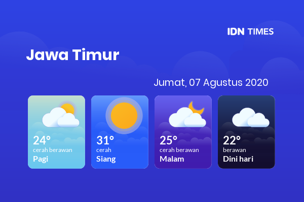 Cuaca Hari Ini 07 Agustus 2020: Banyuwangi Cerah Sepanjang Hari