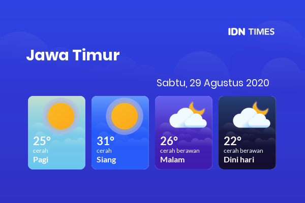 Prakiraan Cuaca Esok Hari 29 Agustus 2020, Sebagian Surabaya Bakal Cerah Sepanjang Hari