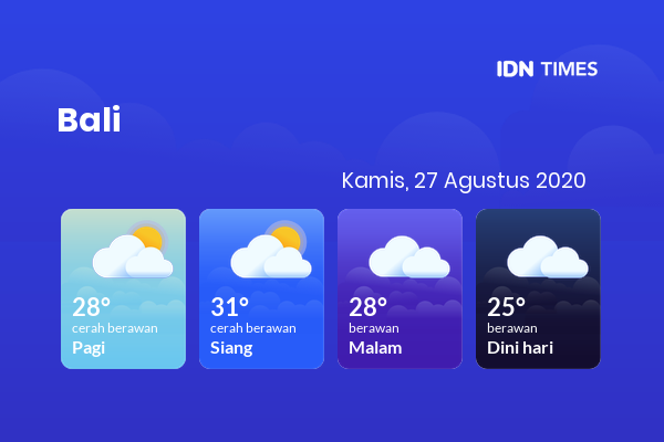 Cuaca Esok Hari 27 Agustus 2020: Denpasar Berawan Sepanjang Hari
