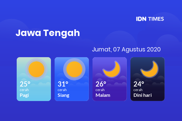 Cuaca Esok Hari 07 Agustus 2020: Surakarta Cerah Pagi Hari, Cerah Sore Hari