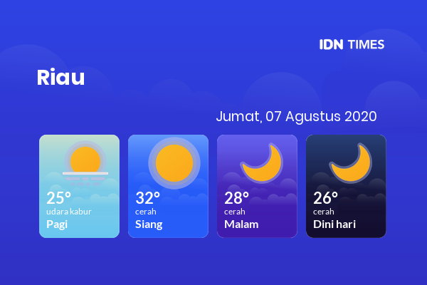 Cuaca Hari Ini 07 Agustus 2020: Pekanbaru Udara Kabur Pagi Hari, Cerah Sore Hari