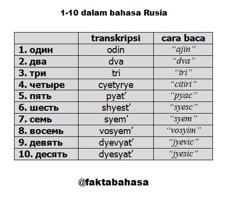 10 Bahasa dari Negara Ini Ternyata Paling Sulit Dipelajari di Dunia