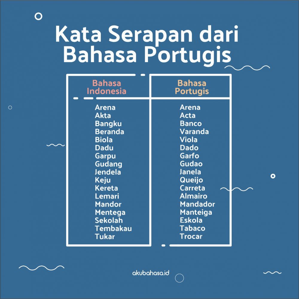 10 Bahasa Paling Banyak Digunakan di Dunia, Bahasa Indonesia Termasuk!