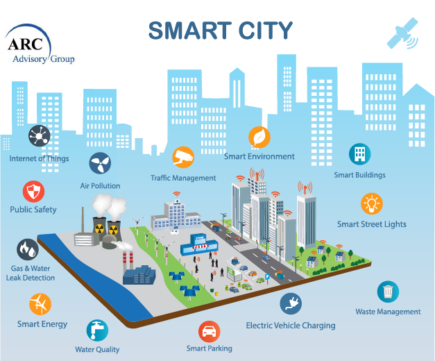 PT INTI Segera Bentuk Wadah Kepakaran untuk Ekosistem Smart City 