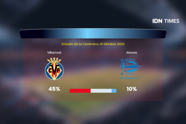 Jelang Villarreal Vs Alaves Di Primera Division, Ini 3 Faktanya!